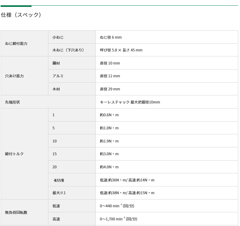 HiKOKI（ハイコーキ） 10.8Ｖコードレスドライバドリル　DS12DD(2LS) ※バッテリー(BSL1240M)2個、充電器、ケース付【DIY/電動工具】