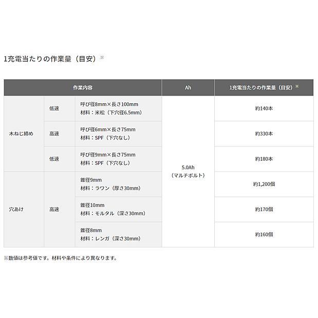 (4月上～中旬入荷予定)HiKOKI (ハイコーキ) 18V コードレス振動ドライバドリル DV18DE(NN) 本体のみ ※ビット別売