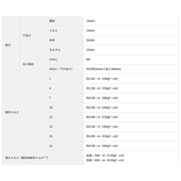 (4月上～中旬入荷予定)HiKOKI (ハイコーキ) 18V コードレス振動ドライバドリル DV18DE(NN) 本体のみ ※ビット別売