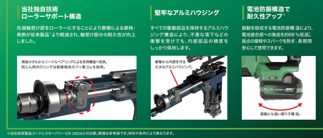 HiKOKI (ハイコーキ) 36V コードレスセーバソー (レシプロソー) CR36DSA(NN) 本体のみ ブレード別売 ※蓄電池・充電器・ケース別売 【DIY/電動工具/セーバーソー/工機ホールディングス】