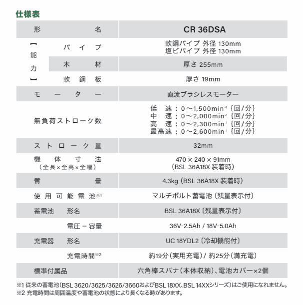 HiKOKI (ハイコーキ) 36V コードレスセーバソー (レシプロソー) CR36DSA(NN) 本体のみ ブレード別売 ※蓄電池・充電器・ケース別売 【DIY/電動工具/セーバーソー/工機ホールディングス】