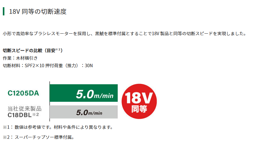 HiKOKI (ハイコーキ）10.8V 125mm コードレス丸のこ C1205DA(2LSP) (C1205DA2LSP)   ※チップソー(黒鯱)、バッテリー(BSL1240M)2個、充電器、ケース付き