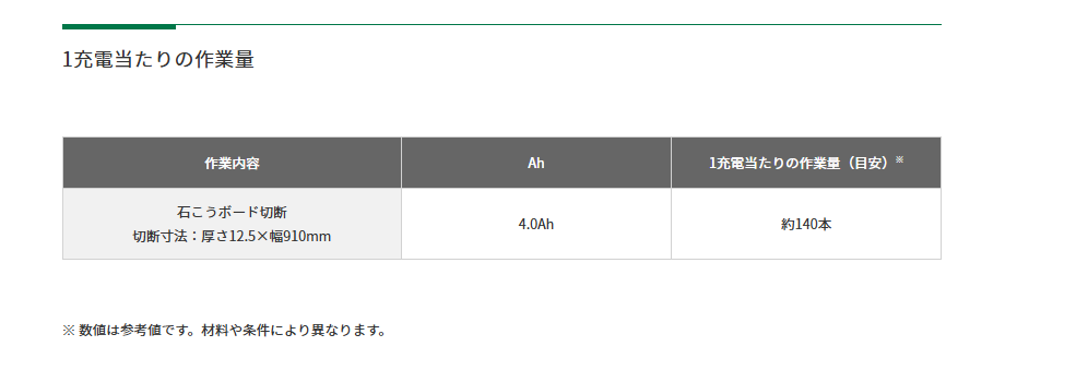 HiKOKI (ハイコーキ）10.8V 125mm コードレス集じん丸のこ C1205DYA(2LSP)  (C1205DYA2LSP) ※チップソー(黒鯱)、バッテリー(BSL1240M)2個、充電器、ケース付
