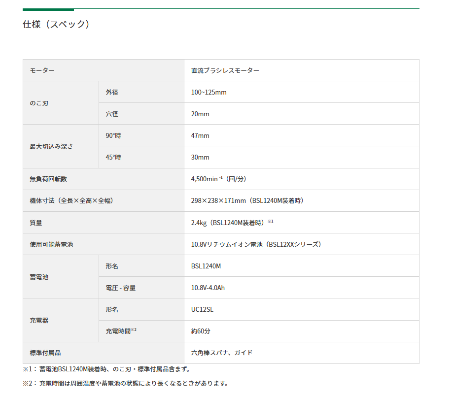 HiKOKI (ハイコーキ）10.8V 125mm コードレス集じん丸のこ C1205DYA(2LSP)  (C1205DYA2LSP) ※チップソー(黒鯱)、バッテリー(BSL1240M)2個、充電器、ケース付