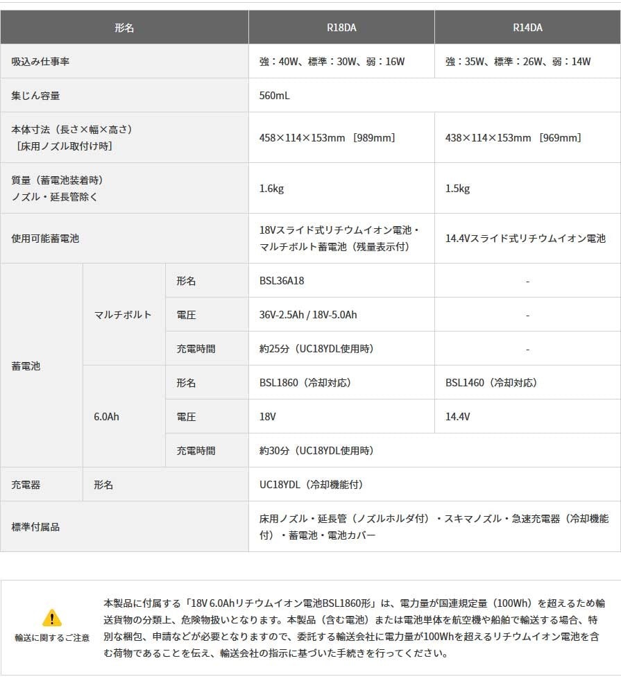 (メーカー直送　代引不可)HiKOKI(ハイコーキ) マルチボルト36V コードレスクリーナ　2段サイクロン式フォレストグリーン　R36DB (SC)(NNG) 本体のみ ※バッテリ・急速充電器別売