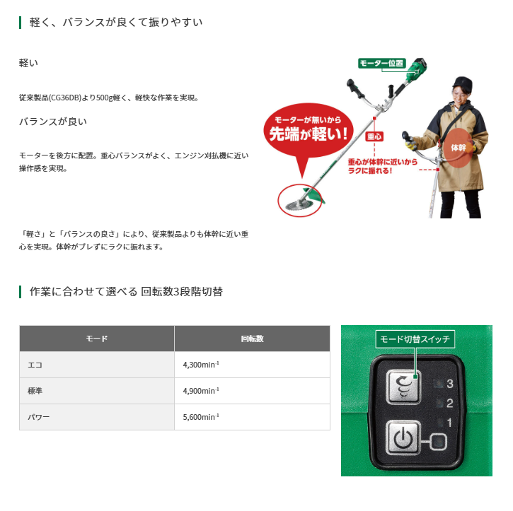 (メーカー直送 代引不可 数量限定特価)HiKOKI(ハイコーキ) 18V コードレス刈払機 CG18DA(JC) 刈刃径230mm 両手ハンドル 5.0Ah 蓄電池1個、充電器、チップソー付【DIY/電動工具/園芸】