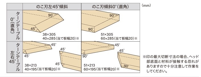 (12月上旬頃入荷予定)(メーカー直送)(新商品)HiKOKI (ハイコーキ) 卓上スライド丸のこ（C7FSC）のこ刃径190mm