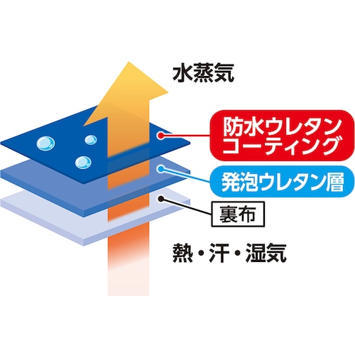 ショーワ ショーワグローブ 防寒手袋 No282防寒テムレス ブルー 3Lサイズ NO282R-3L (NO282R3L) (253-4564)