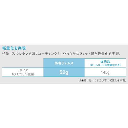 ショーワ ショーワグローブ 防寒手袋 No282防寒テムレス ブルー 3Lサイズ NO282R-3L (NO282R3L) (253-4564)
