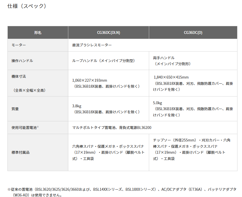 HiKOKI(ハイコーキ)  マルチボルト (36V) コードレス刈払機 CG36DC(DLN)(NN) 本体のみ ループハンドル (メインパイプ分割型) ※蓄電池・充電器・アタッチメント別売り 