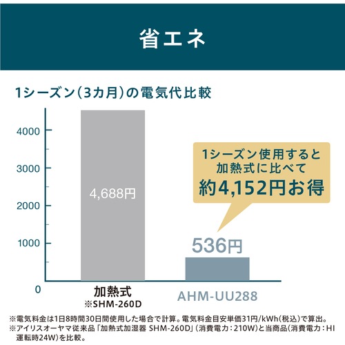 (限定特価)アイリスオーヤマ IRIS 107242 上給水超音波加湿器 ホワイト AHM-UU28B-W(AHMUU28BW)(674-3278)季節家電/加湿