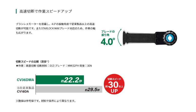 HiKOKI(ハイコーキ) 36V コードレスマルチツール CV36DMA(NN) 本体のみ ※充電器・バッテリー・ケース別売り