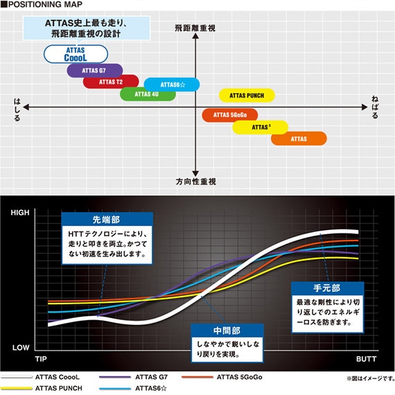 希少 ATTAS アッタス T2 5R ドライバー