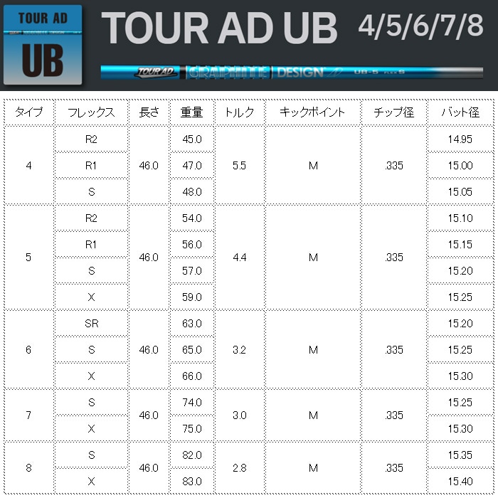 1*e様 ツアーAD UB-6S シャフト テーラーメイドスリーブ テーラーメイド用対応スリーブ付シャフト グラファイトデザイン