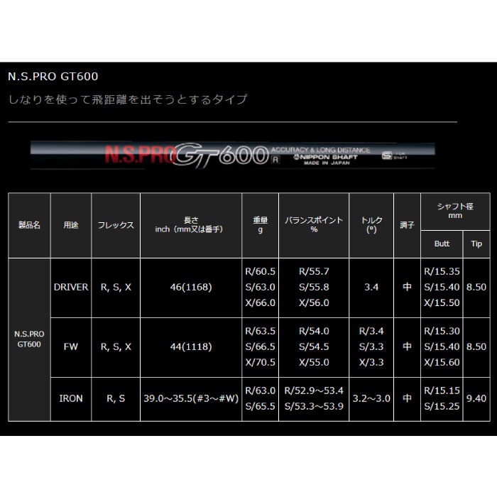 日本シャフト - スチールシャフト38.25インチ G410 G425 G430 ハイブリッド用 PING ピンG430/G425/G410用OEMスリーブ付シャフト 日本シャフト