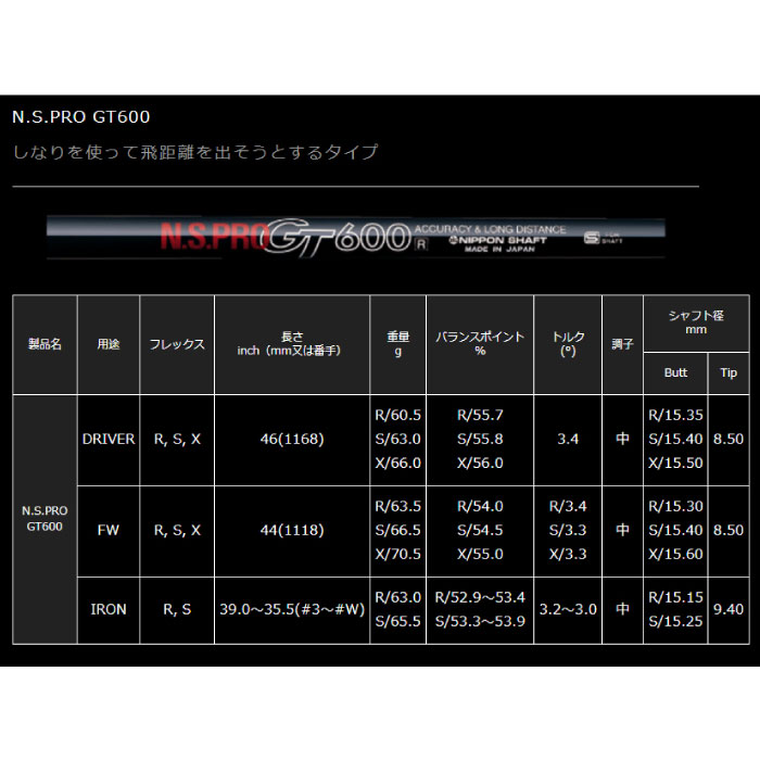 日本シャフト N.S.PRO GT600 FW フェアウェイウッド用 | ウッド