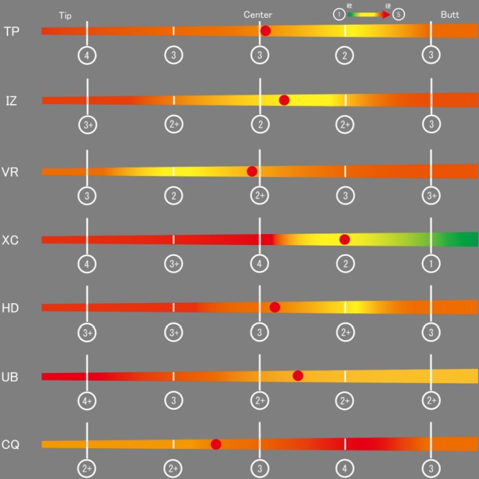 グラファイトデザイン TOUR AD CQ ツアーAD CQ【リシャフト工賃込