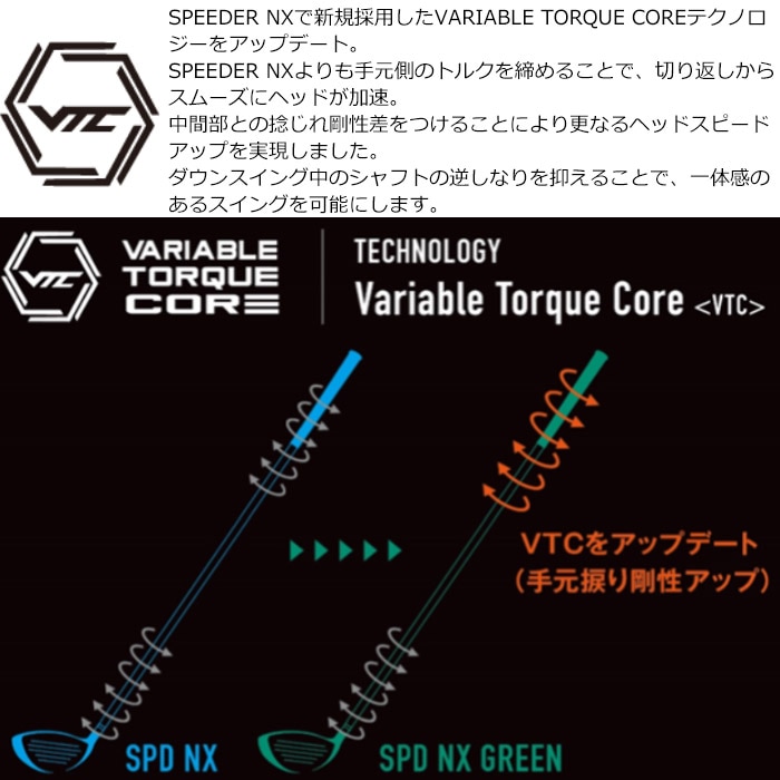 クーポン発行中】タイトリストDR用スリーブ付シャフト フジクラ