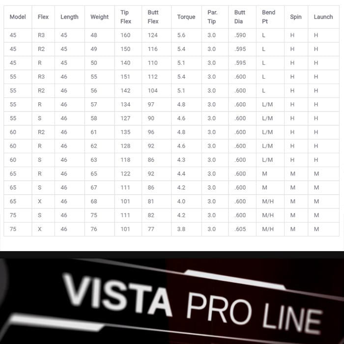 在庫処分 Fujikura（フジクラ）Vista Pro（ビスタプロ）（US