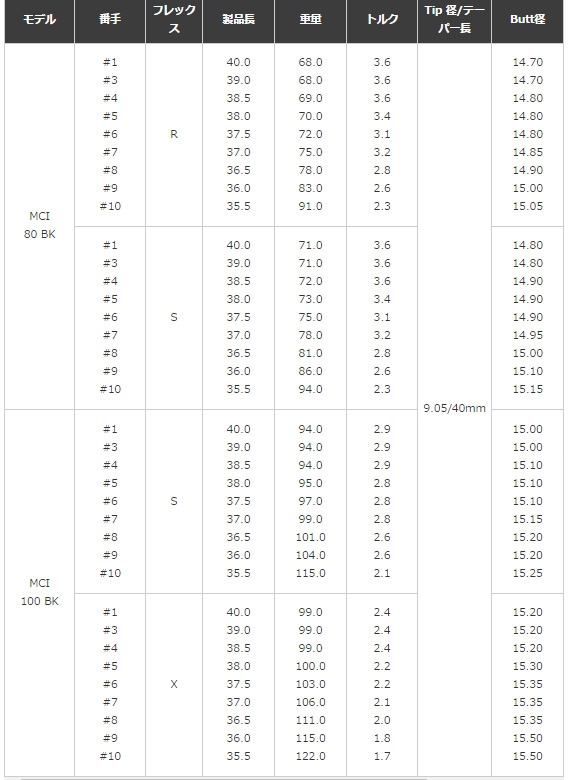 フジクラMCIメタルコンポジット アイアンシャフト8本セット、 フジクラMCIメタルコンポジット アイアンシャフト8本セット