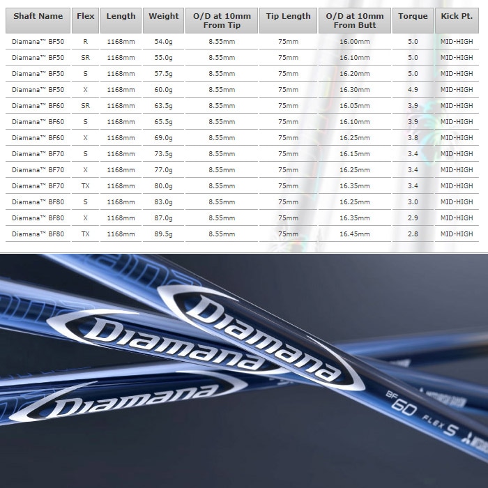 Diamana/ディアマナ BF70S ドライバー用 三菱 三菱ケミカル ディアマナ Diamana BF 50/60/70/80 Series