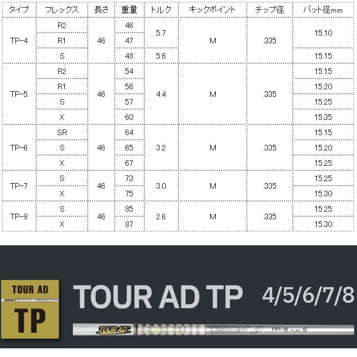 ツアーAD TP-5R1 3W用　テーラーメイドスリーブ付き テーラーメイド用スリーブ付シャフト グラファイトデザイン TOUR