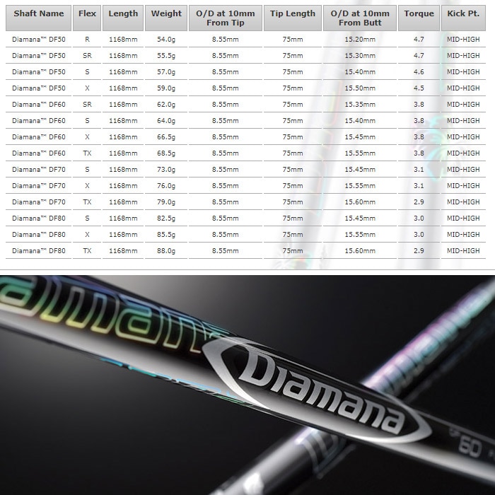 蔵出し特価 三菱ケミカル Diamana DF ディアマナ DF 日本仕様 | ウッド