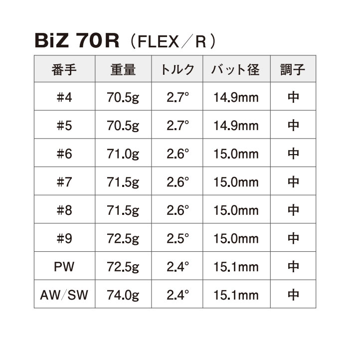 BASILEUS BiZ Rev.2 トライファス バシレウス ボロン アイアン BiZ Rev