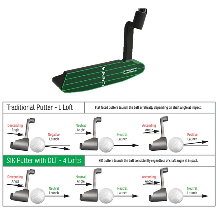SIK GOLF ARMLOCK PRO 40/41 アームロック PRO 40 PRO41 日本正規品