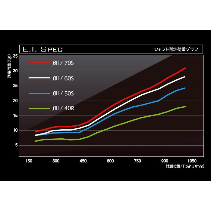 Basileus β2 バシレウス ベータ ツー ドライバー・FW兼用 | ウッド