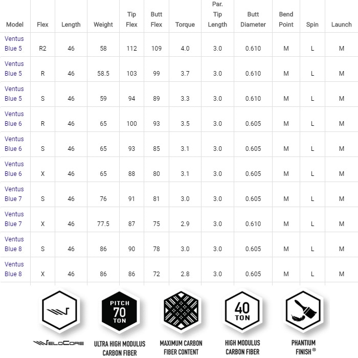 テーラーメイド用対応スリーブ付シャフト USフジクラ ベンタス