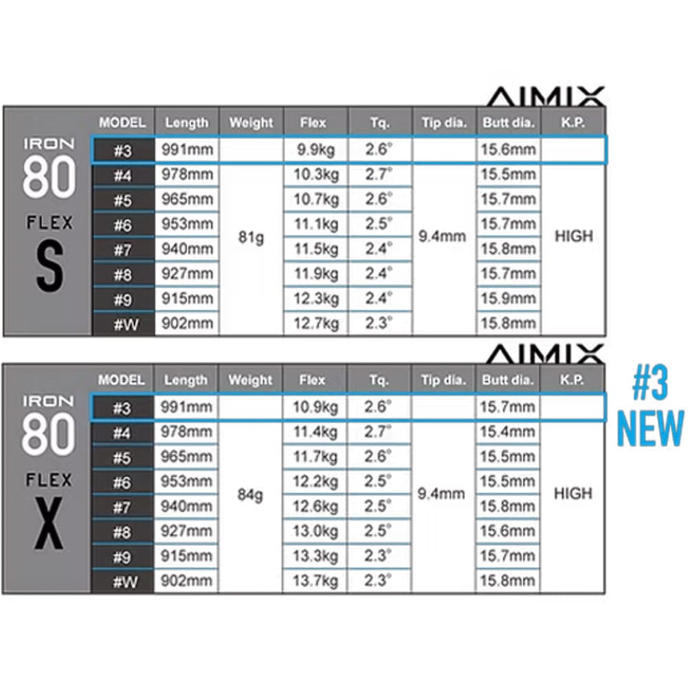 デザインチューニング AIMIX アイアン 番手別販売 Designtuning アイ