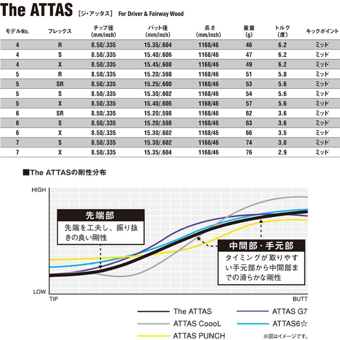 在庫限り】スリクソン用スリーブ付シャフト USTマミヤ ジ・アッタス