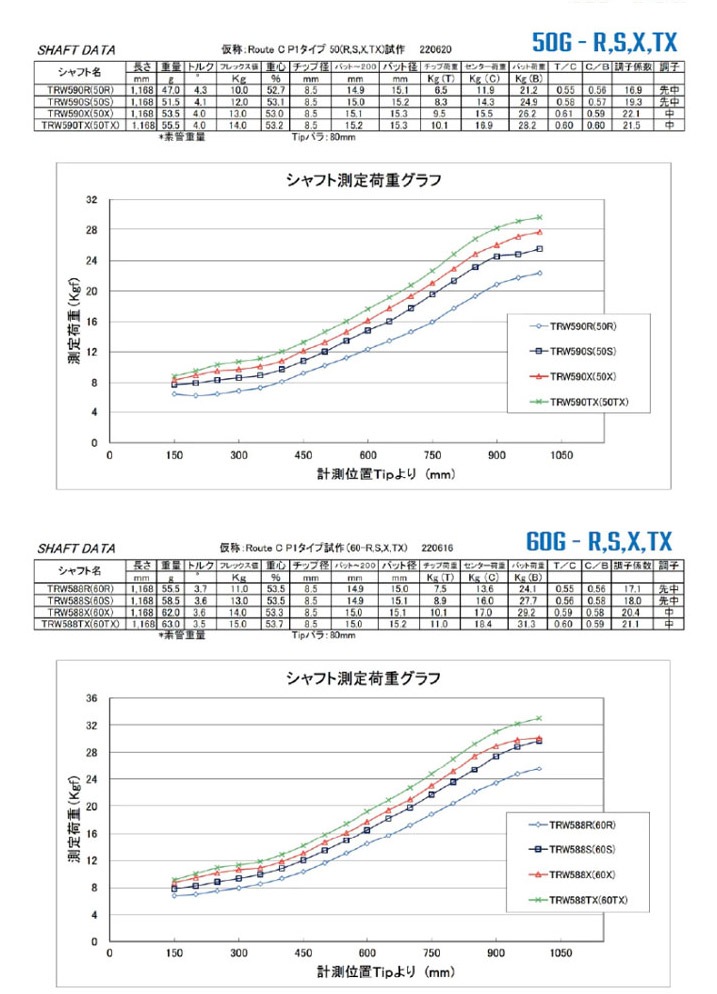 浦大輔監修】スリクソン用スリーブ付シャフト STUN GOLF PROTOSTEGA