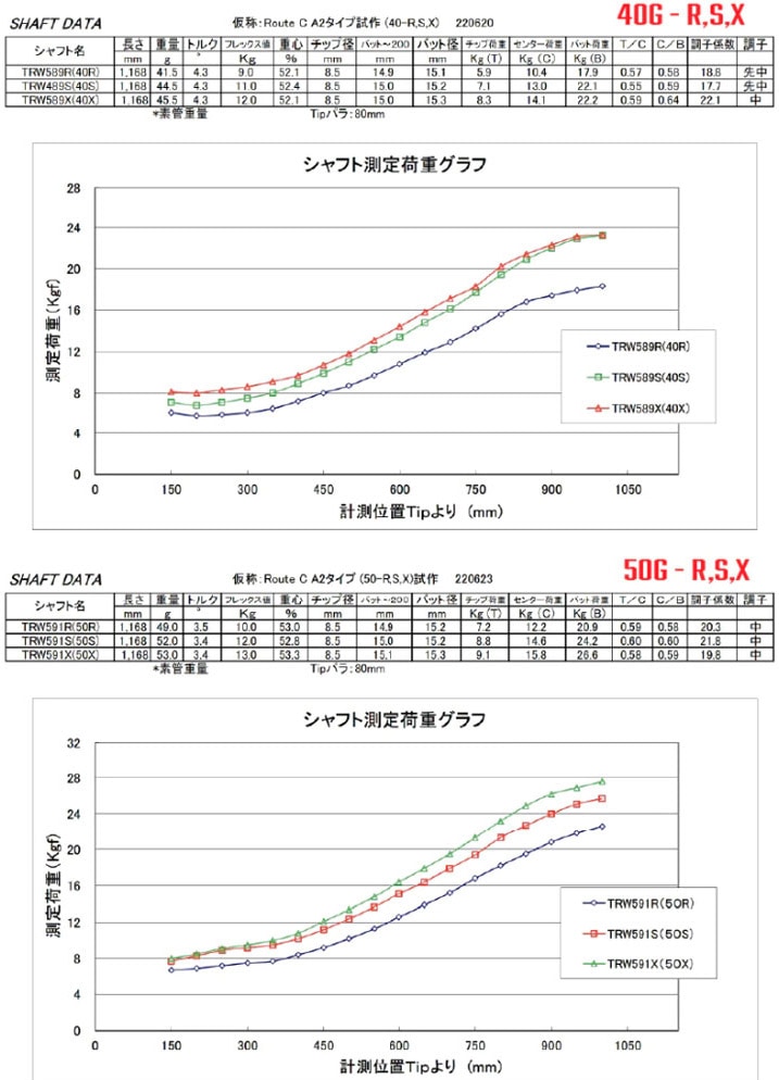 【シャフト】アーケロン 40S 46インチ