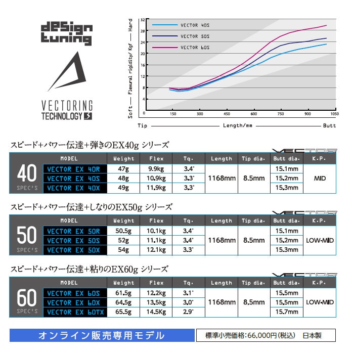 キャロウェイ用スリーブ付シャフト DesignTuning デザインチューニング