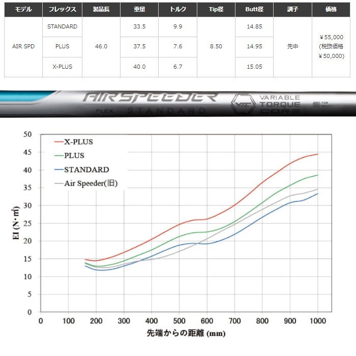 キャロウェイ用スリーブ付シャフト フジクラ FUJIKURA NEW AIR SPEEDER