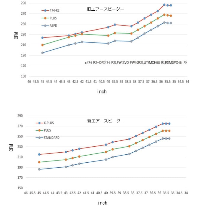 フジクラ NEW AIR SPEEDER アイアン 番手別販売 Fujikura エア