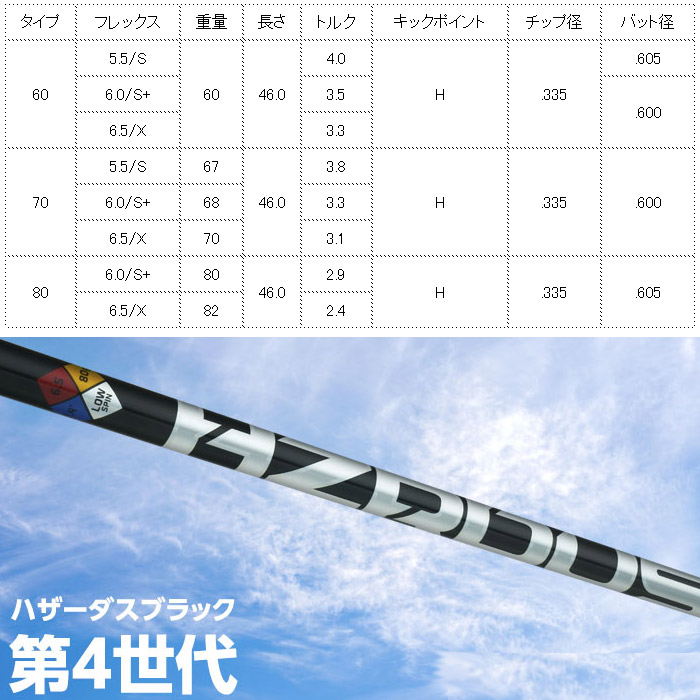 コブラ用OEM対応スリーブ付シャフト プロジェクトX ハザーダス