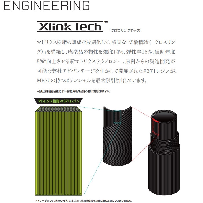 TENSEI Pro Blue 1K 60S テーラーメイドスリーブ テーラーメイド用スリーブ付シャフト 三菱ケミカル TENSEI Pro Blue 1K