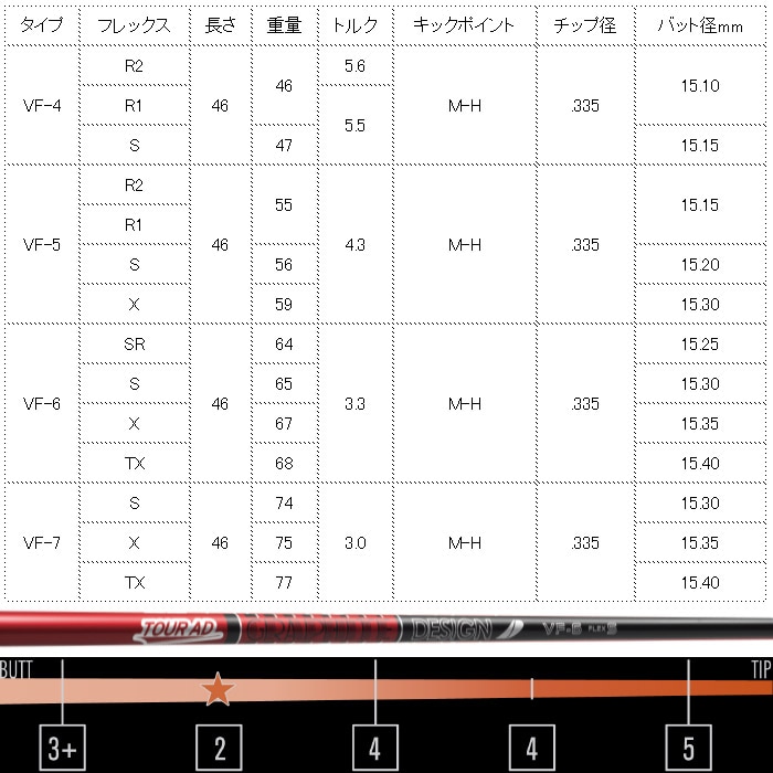 グラファイトデザイン TOUR AD VF ツアーAD VF 日本仕様 | ウッド