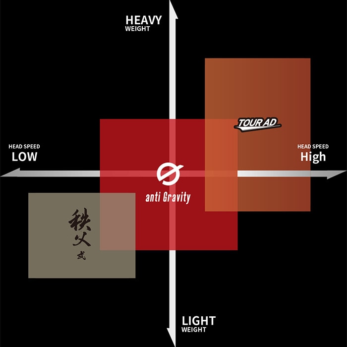 chichibu2 Iron用 (S)秩父弐 5-PWセット グラファイトデザイン 秩父弐 アイアン Graphite Design