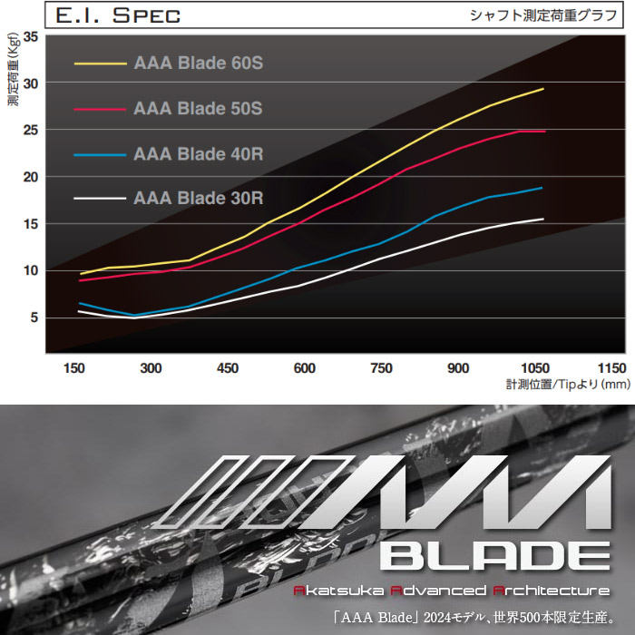 送料込み/キャロウェイスリーブ/バシレウスAAA-50/ドライバー用シャフト/S キャロウェイ用スリーブ付シャフト Basileus AAA BLADE 2024