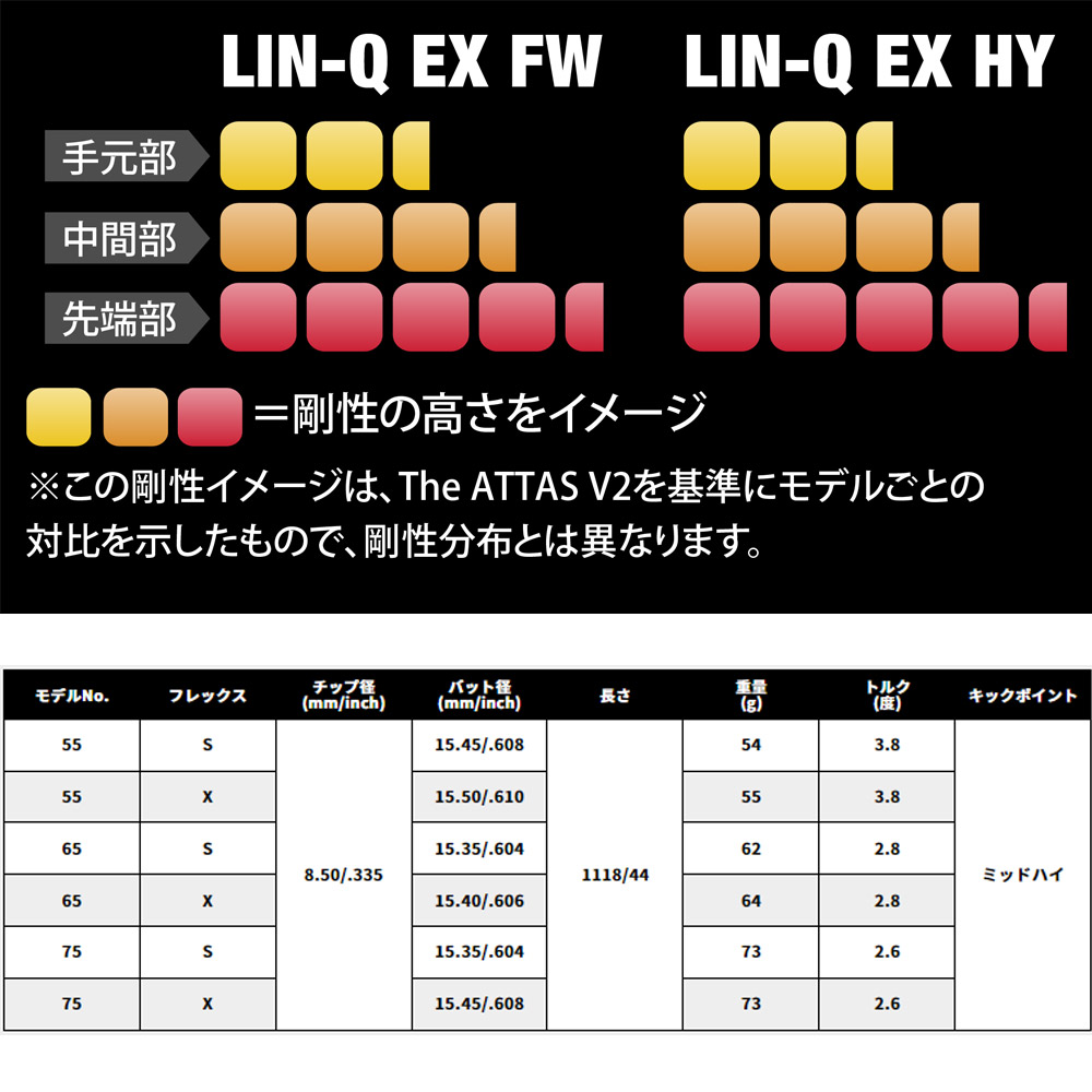 USTマミヤ LIN-Q EX FW リンクEX フェアウェイウッド用シャフト
