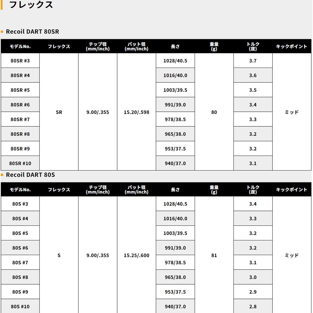 USTマミヤ Recoil DART リコイルダート 番手別販売 アイアン用