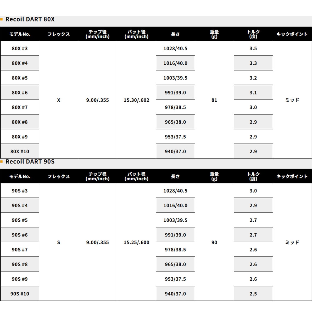 USTマミヤ Recoil DART リコイルダート 番手別販売 アイアン用