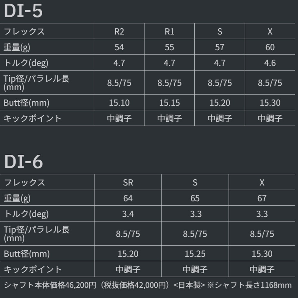 タイトリストFW用OEMスリーブ付シャフト グラファイトデザイン TOUR AD