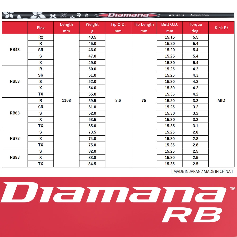 スリクソンZX用スリーブ付シャフト 三菱ケミカル Diamana RB