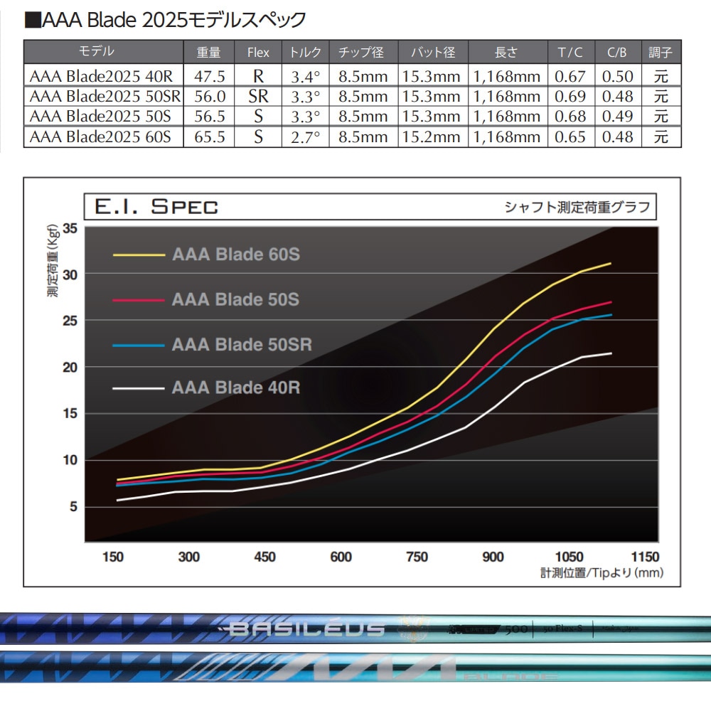 500本限定】Basileus AAA BLADE 2025年モデル バシレウス トリプルエー