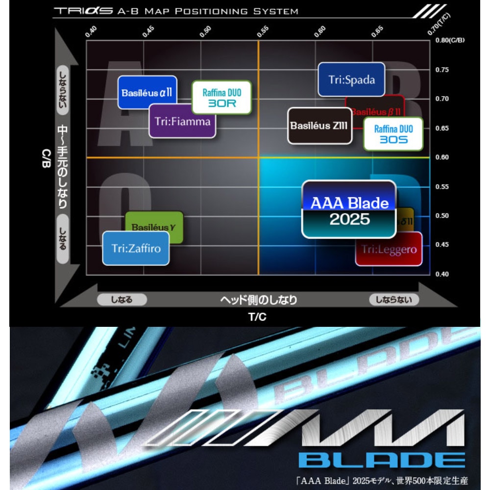【数量限定品】バシレウス AAA BLADE Limited 500 60 S ウッドシャフト,バシレウス,AAA2025 | Teeolive芦屋店 公式ECサイト